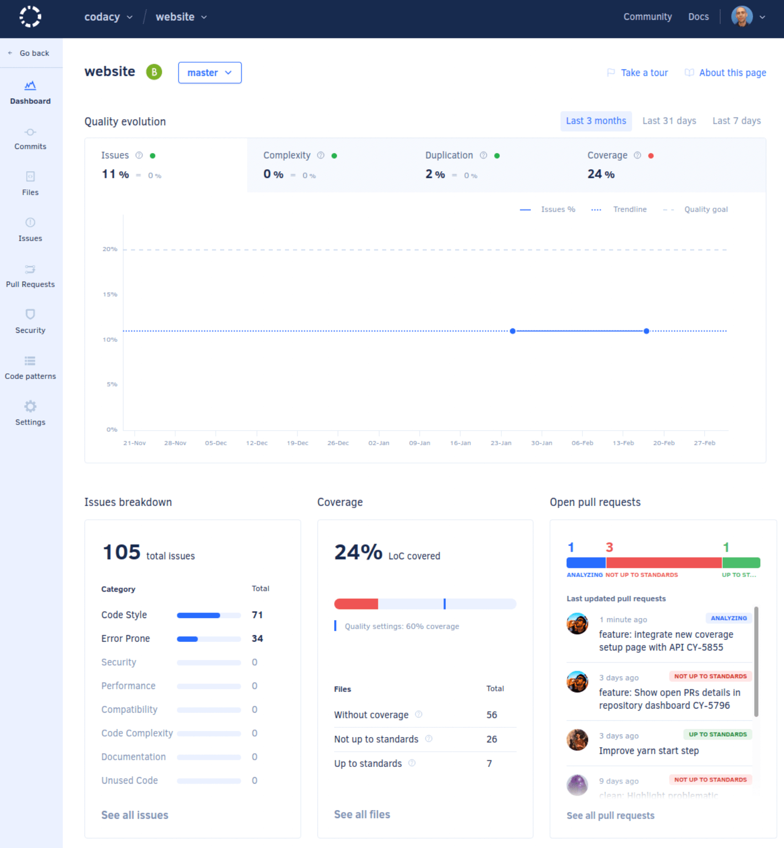 Code analysis with Codacy