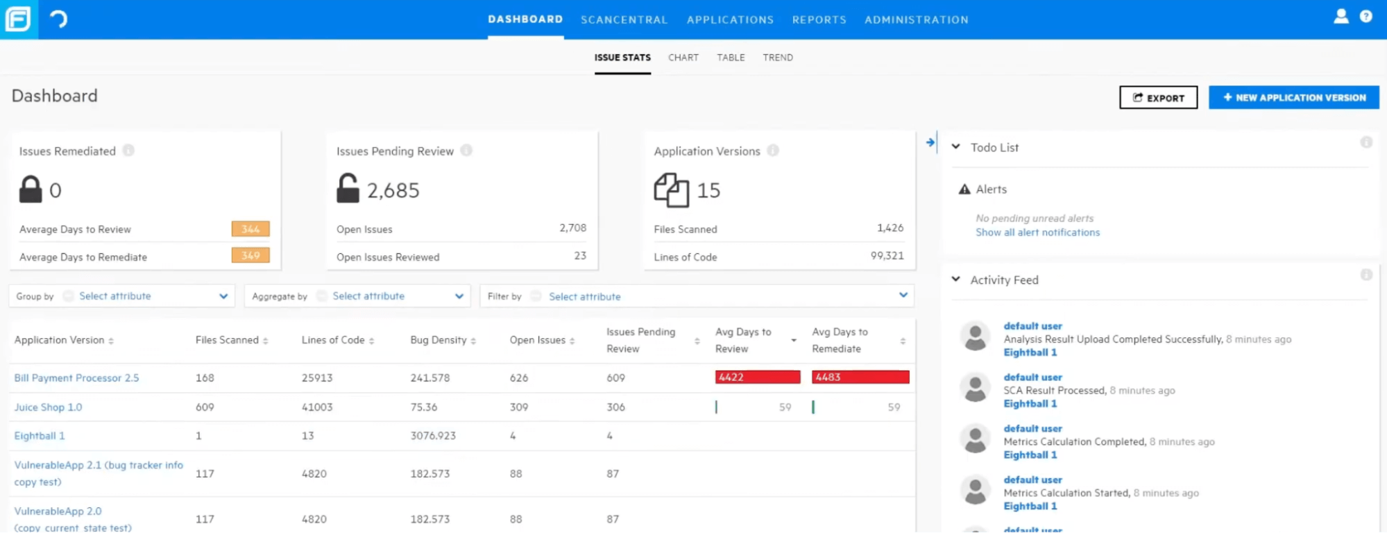 Fortify Application Security code analysis tool