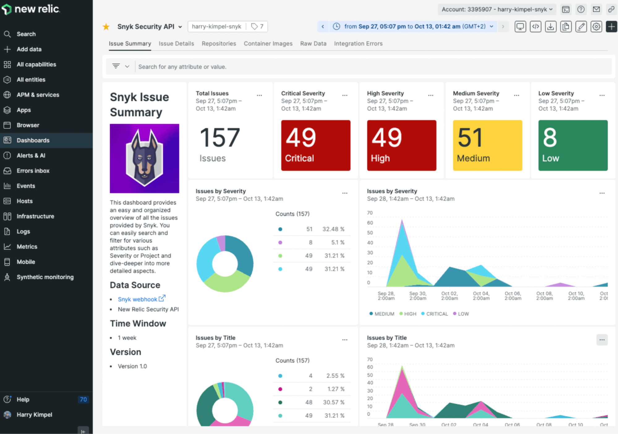 Code analysis with the Snyk Code dashboard