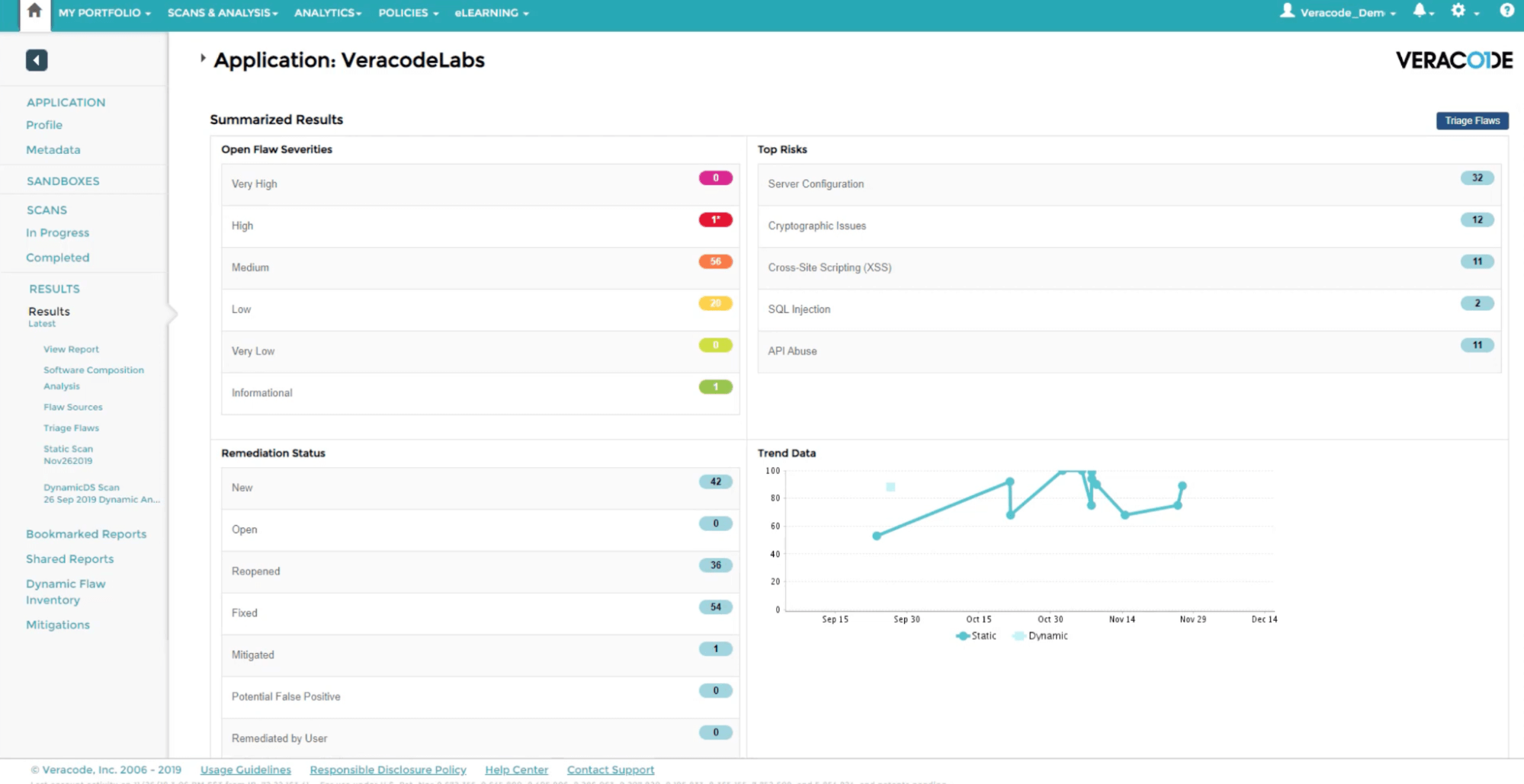 Code analysis with Veracode Static Analysis
