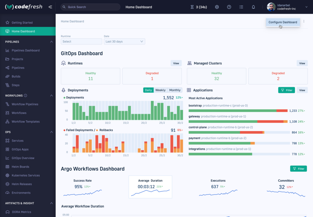 Home dashboard of Codefresh continuous integration tool