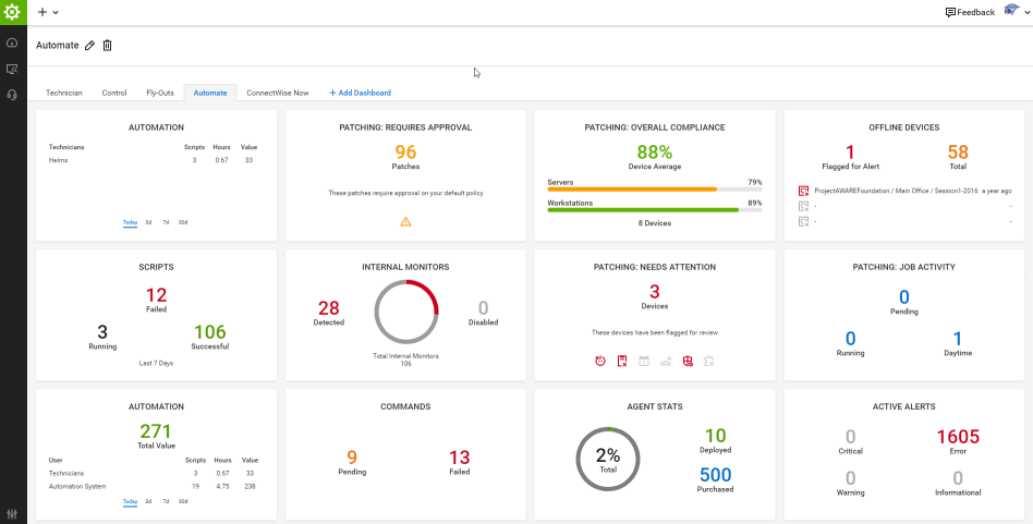 ConnectWise Automate dashboard sample
