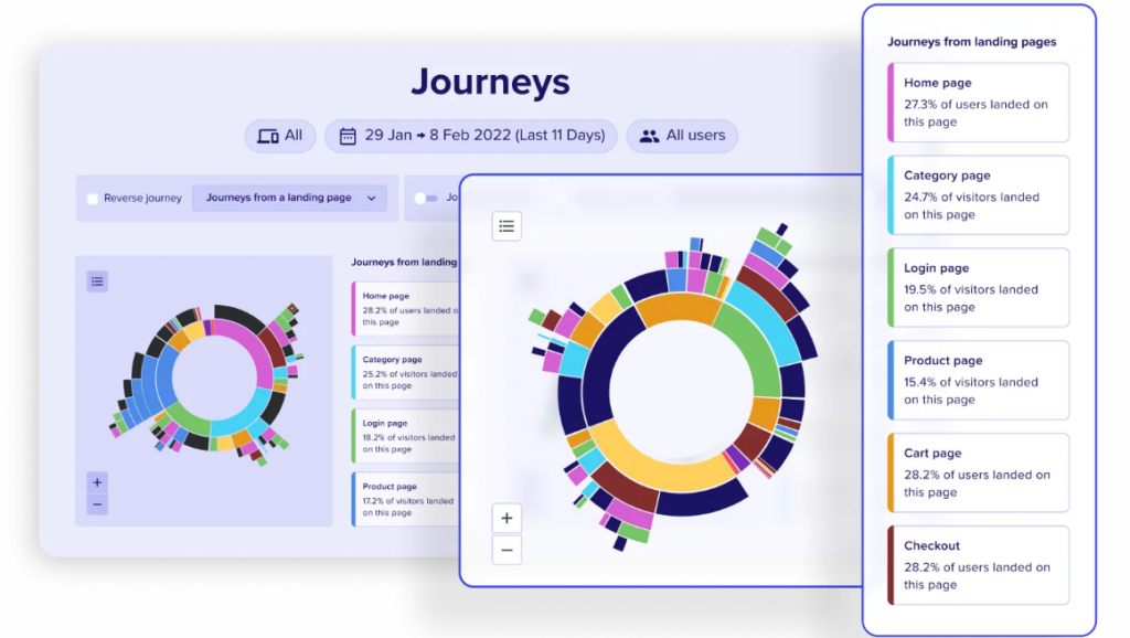 ContentSquare Mobile Analytics Software
