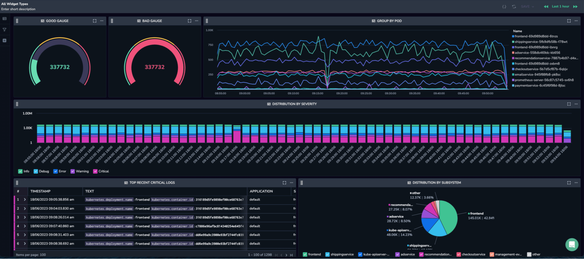 Observability platform Coralogix dashboard displaying key metrics across an infrastructure