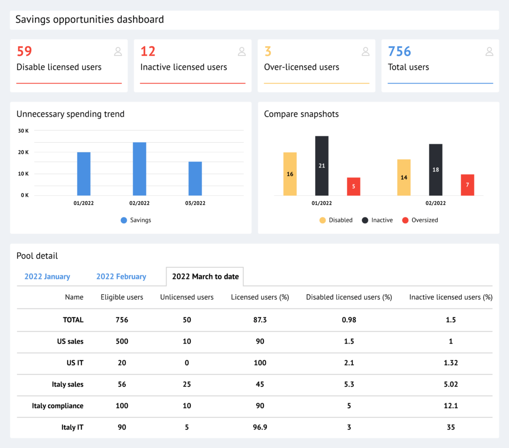 Coreview license management software interface