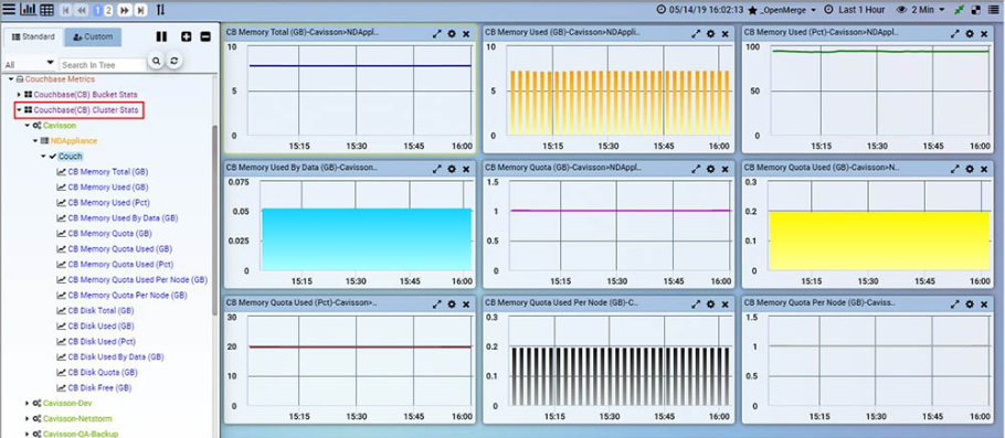 Couchbase data management software