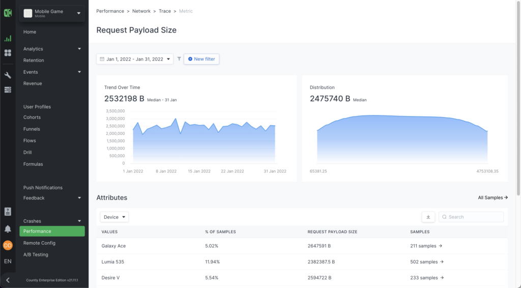 A photo focused on the performance tab found inside the tool Countly.