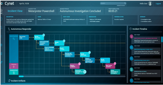 Cynet EDR tool incident view