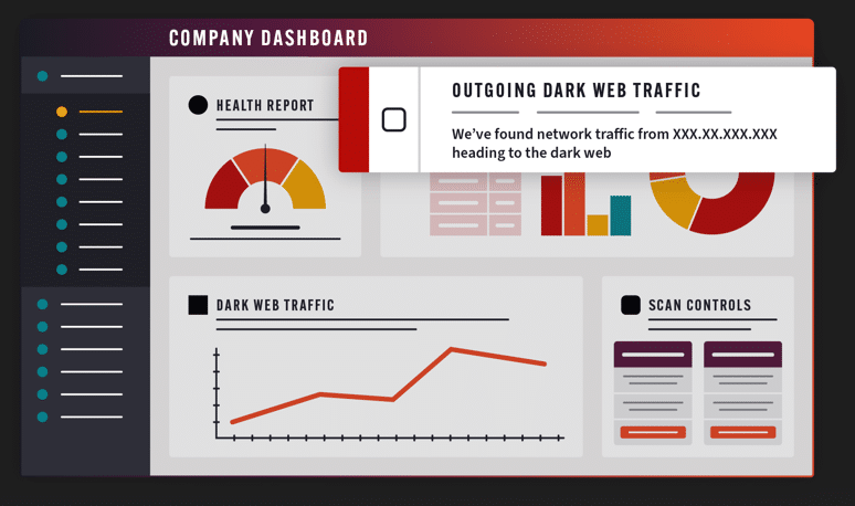 DarkIQ dashboard showing its analytics report