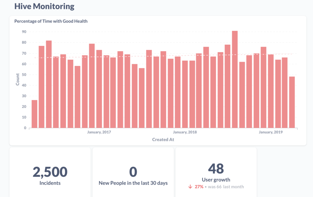 The monitoring system of Apache Hive DataOps tool