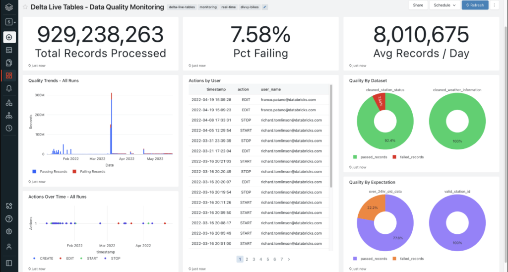 Databricks workflows