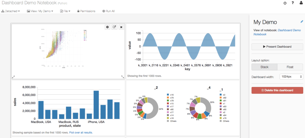 Sample demo in Databricks DataOps tool