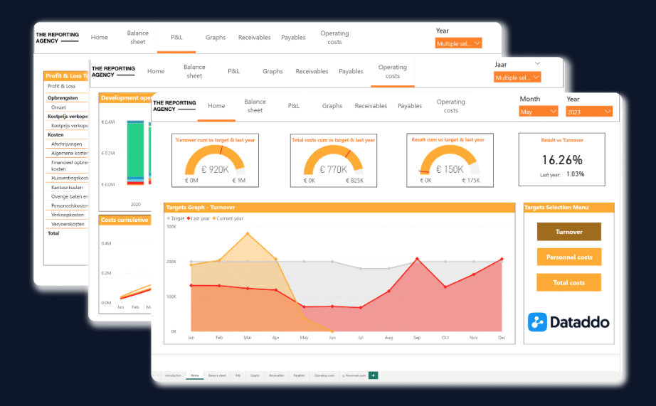 Dataddo data replication software