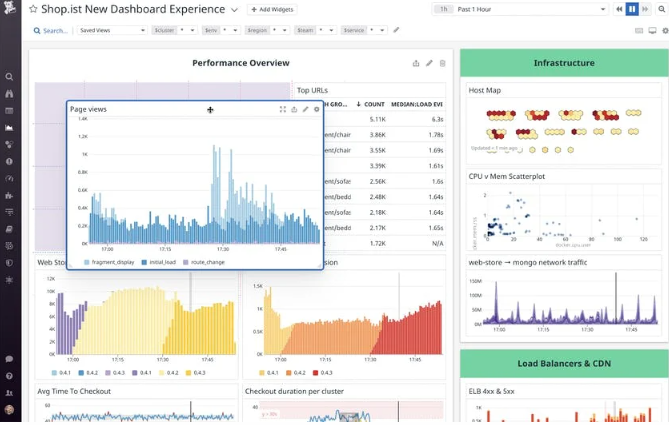 A feature highlighting the drag-and-drop interface of the tool Datadog system monitoring software