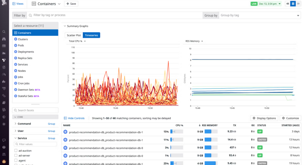 Datadog's summary graph