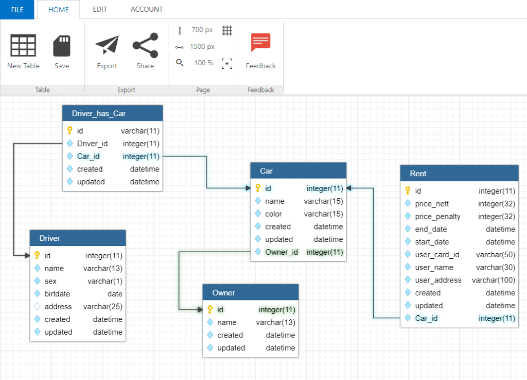 A photo of the user-friendly interface for the tool DbDesigner.