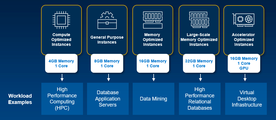 Private cloud provider Dell's APEX Cloud Service's workload examples