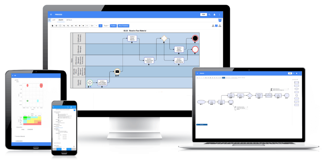 Digital Business Transformation Suite all device sample dashboard