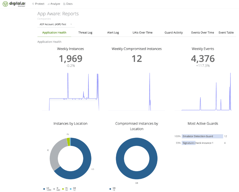 Digital.ai Application Protection dashboard