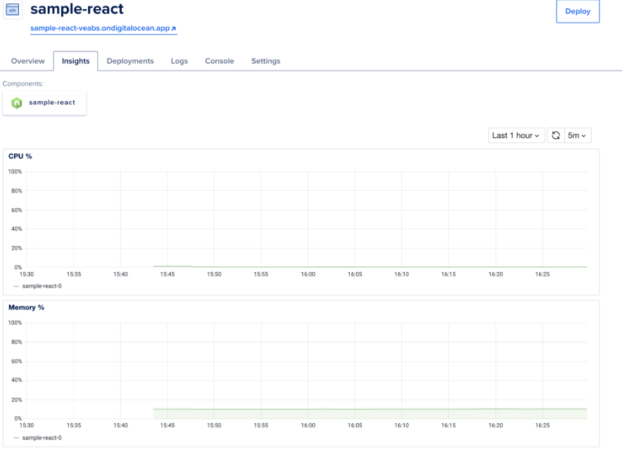 DigitalOcean App Platform insights tab