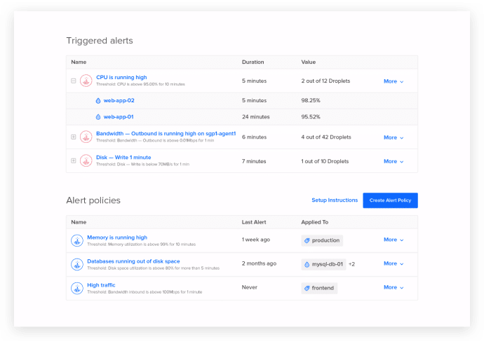 DigitalOcean notifications