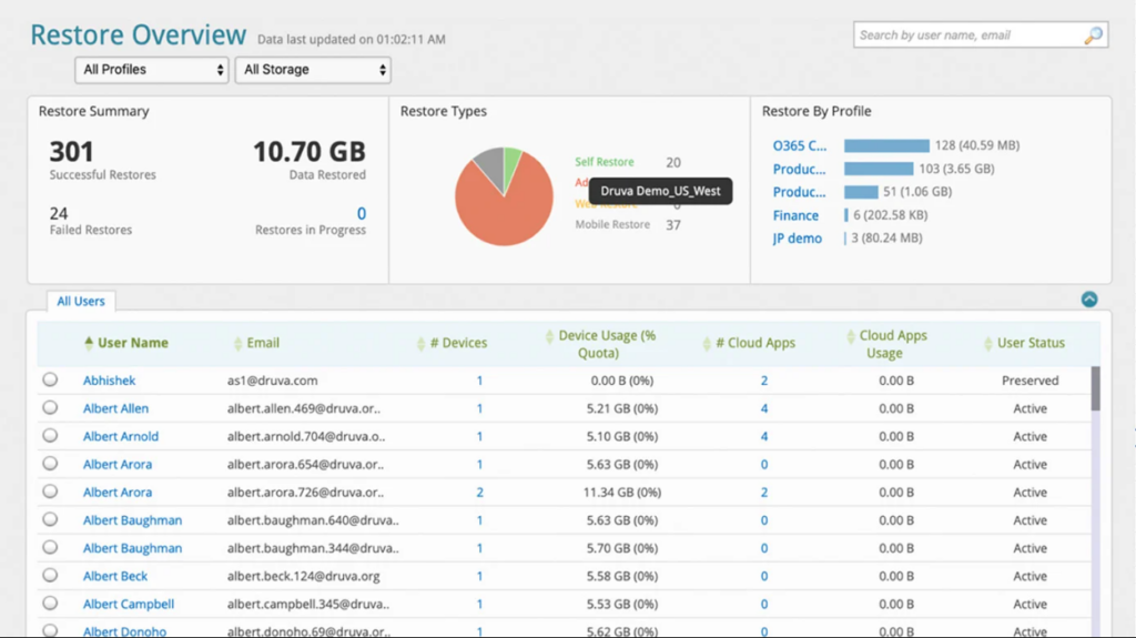 Druva Data Resiliency Cloud SaaS Backup Software