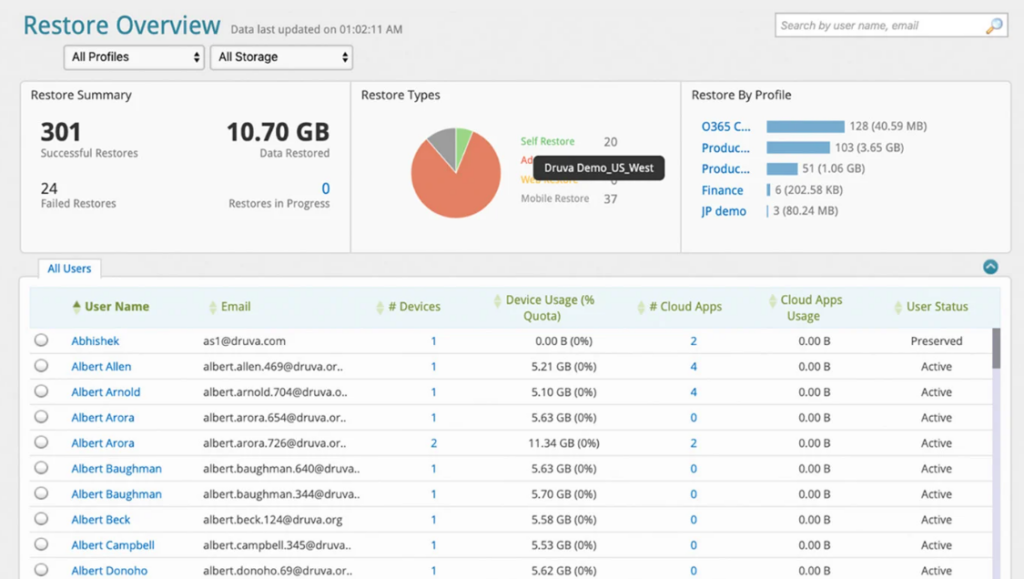 Restore overview of Druva Phoenix disaster recovery software