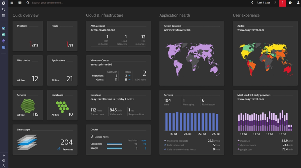 Dynatrace's dashboard