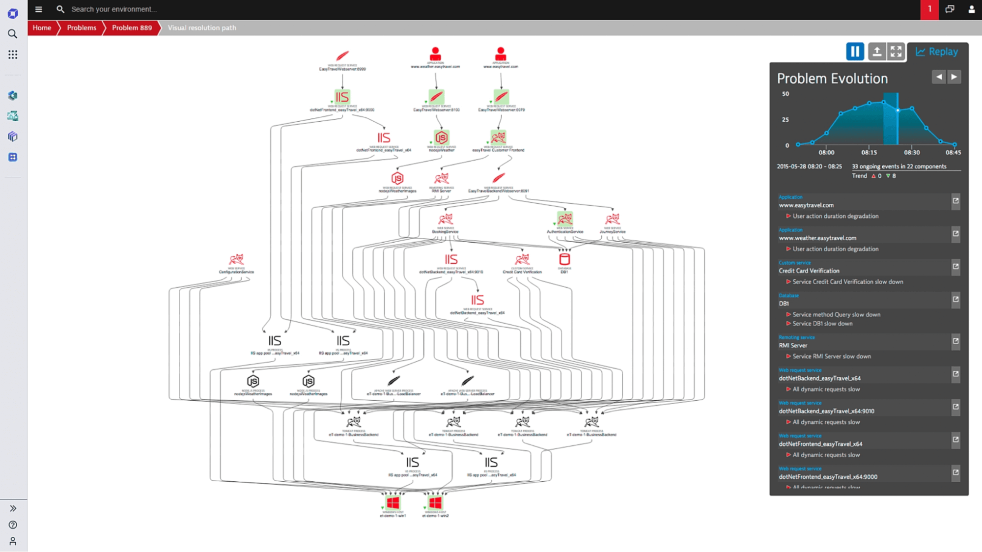 Automated root cause analysis in Dynatrace