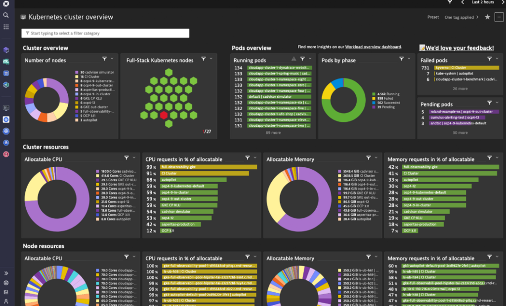 Dynatrace Kubernetes monitoring