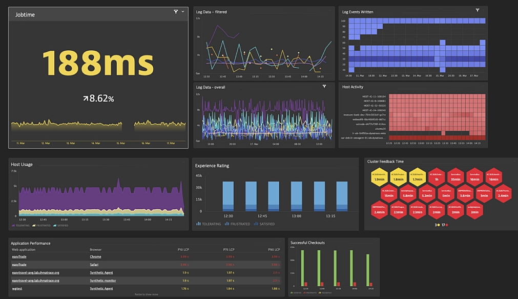 Dynatrace log management and analytics