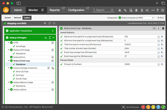 eG Innovations allows you to monitor Node.js apps from the engine