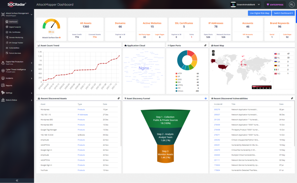 SOC Radar feature of Elasticito BAS software