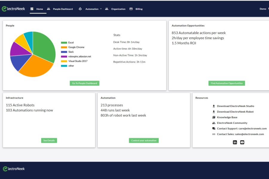Home page of ElectroNeek RPA software