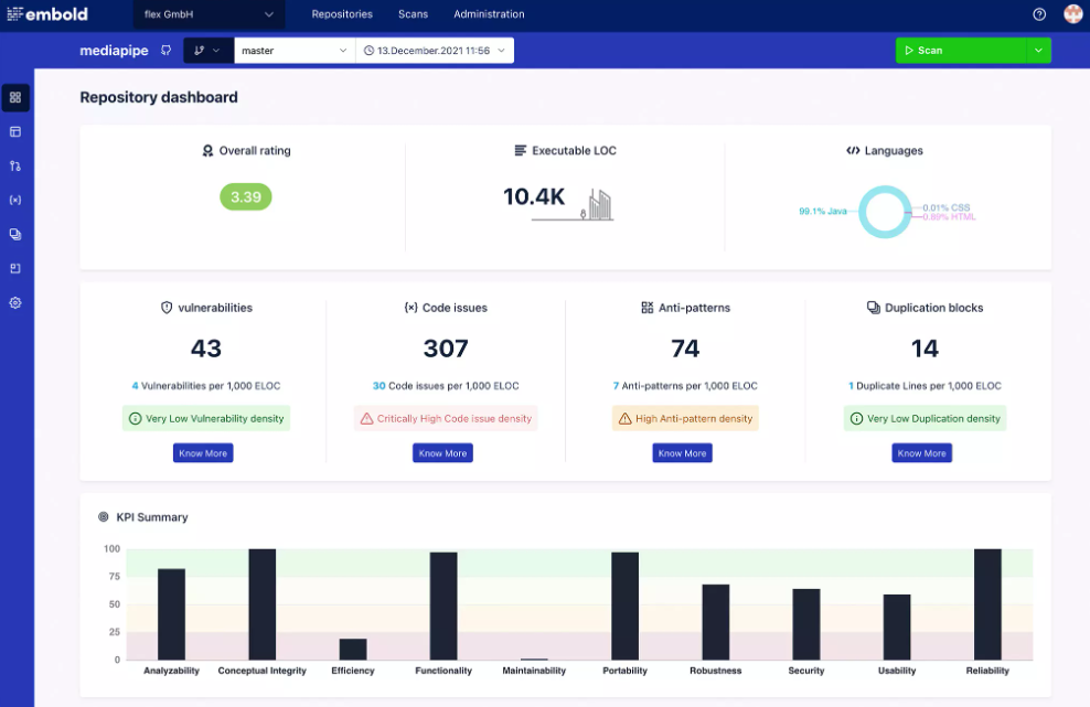 Embold's repository dashboard