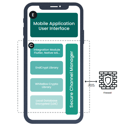 Endcrypt mobile app user interface