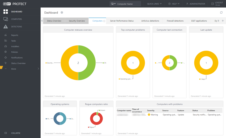 A screenshot of the dashboard made for ESET data security tool.