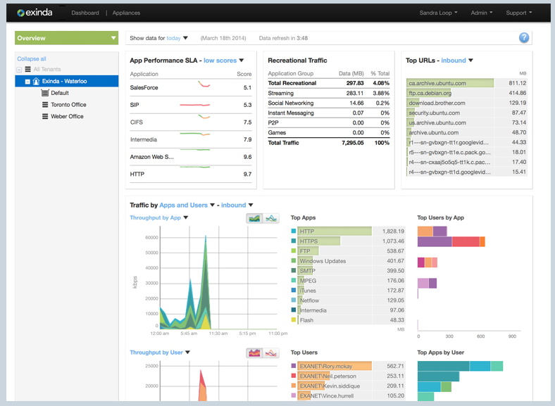 Exinda overview dashboard screenshot
