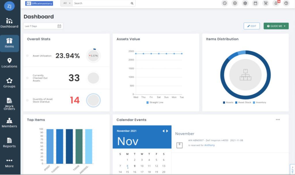 A screenshot displaying the dashboard of EZOfficeInventory.
