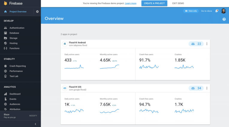 Firebase overview dashboard