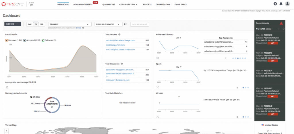 FireEye Email Security interface showing the analytics of email traffic, advanced threats, spam, viruses, and more