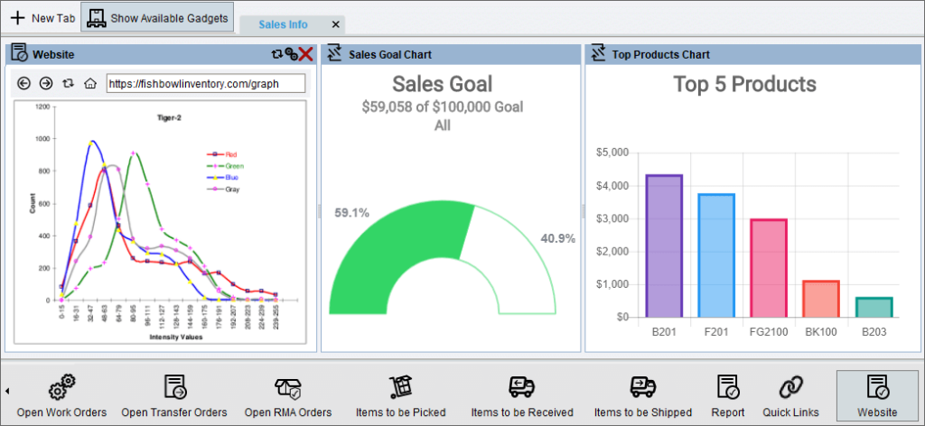 A photo focused on the sales information tab found in the tool Fishbowl Inventory.