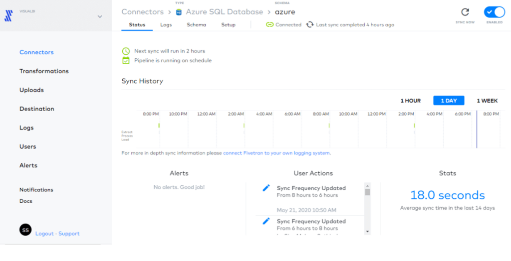 Fivetran connectors status screenshot