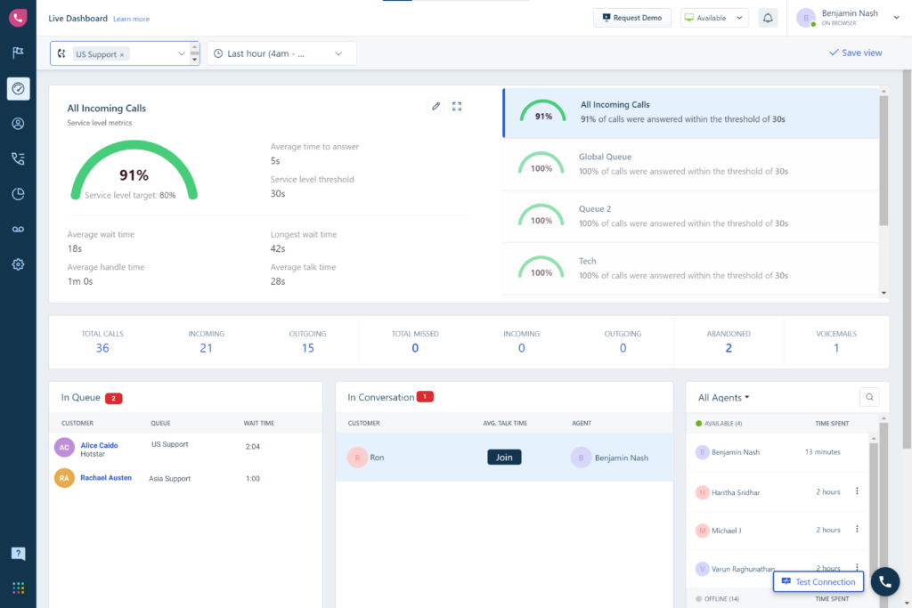 Freshdesk Issue Tracking Software