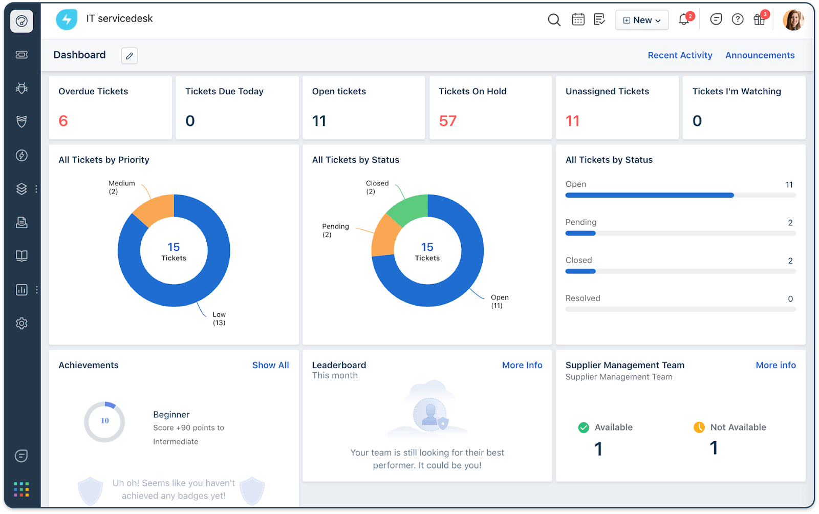 ITSM tool Freshservice's dashboard