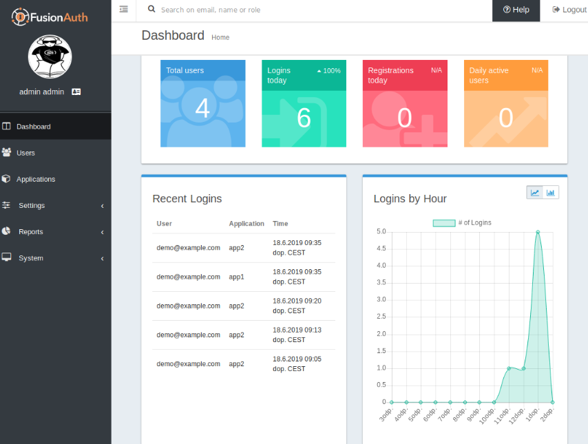FusionAuth report dashboard sample