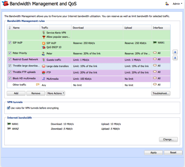 GFI KerioControl unified threat management software bandwidth management and QoS