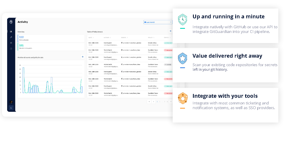 GitGuardian application security testing tool activity overview