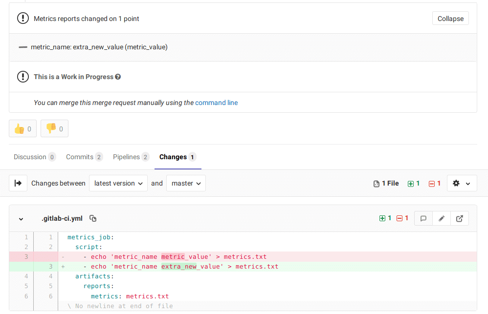 Generating metric reports with code review tool GitLab