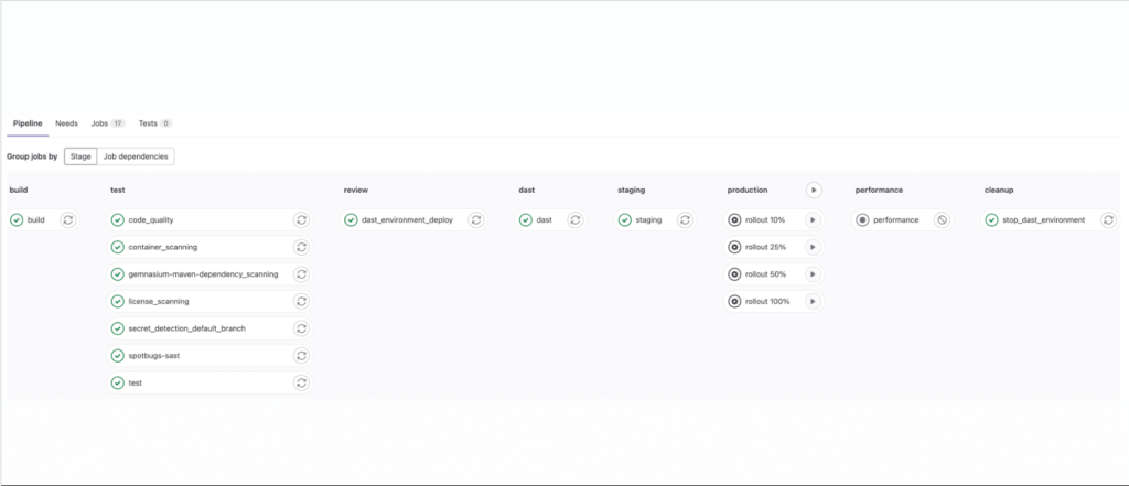 Gitlab iac tools pipeline